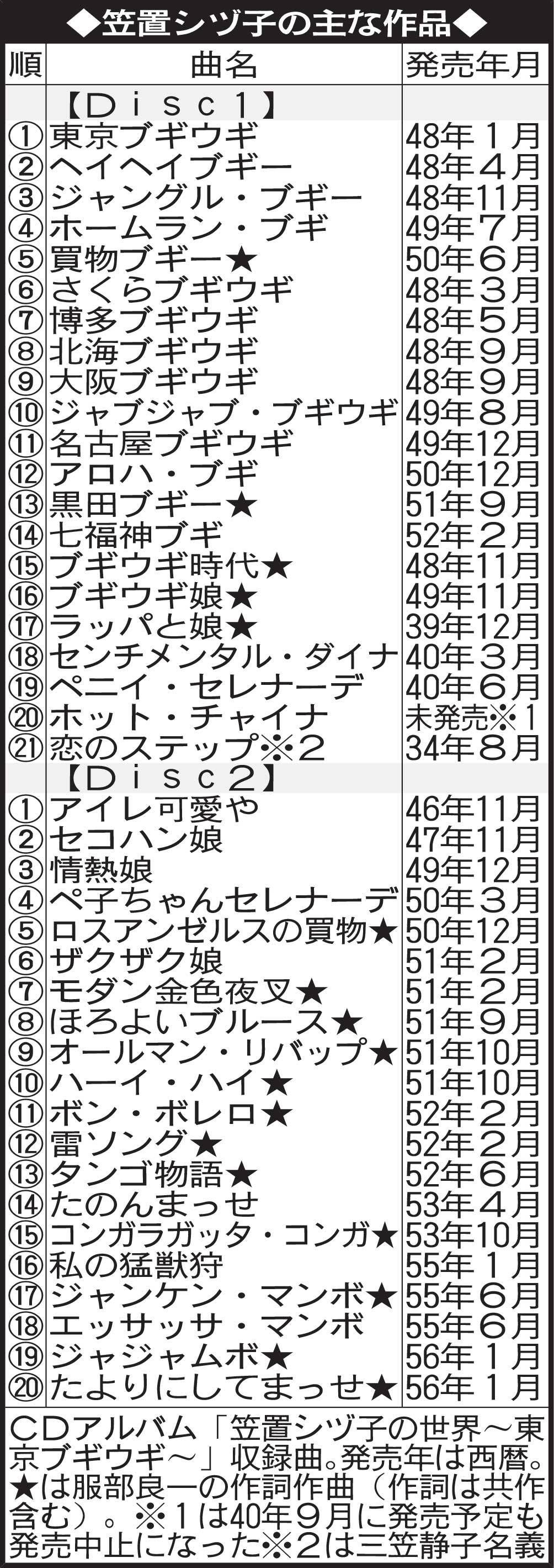 笠置シヅ子の主な作品