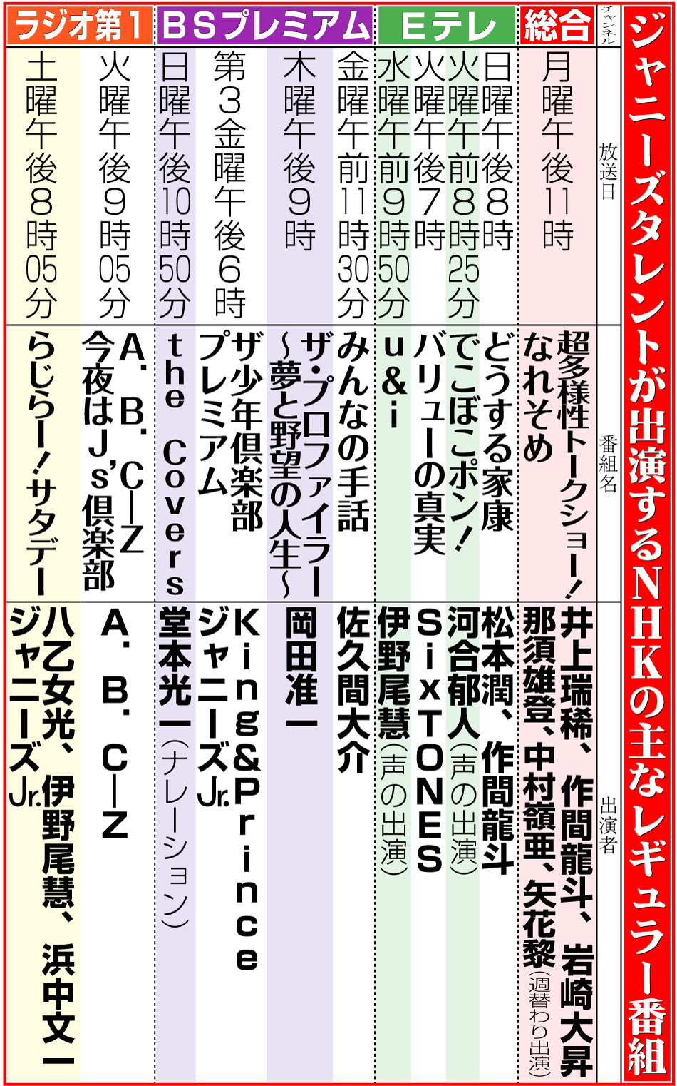 【イラスト】ジャニーズタレントが出演するＮＨＫの主なレギュラー番組