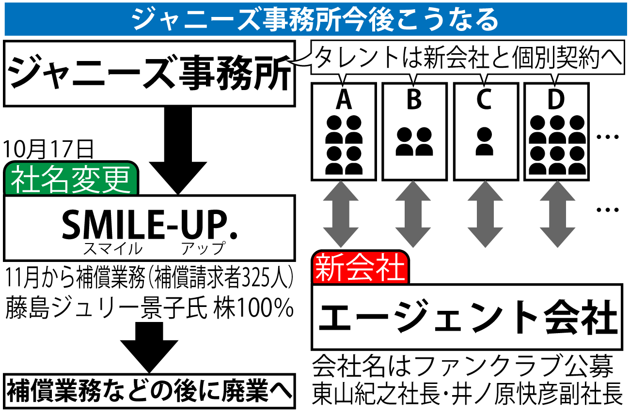 【イラスト】ジャニーズ事務所今後こうなる