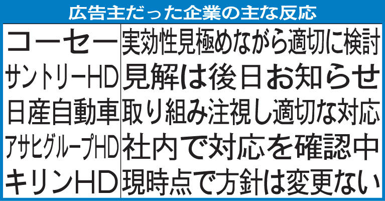 広告主だった企業の主な対応