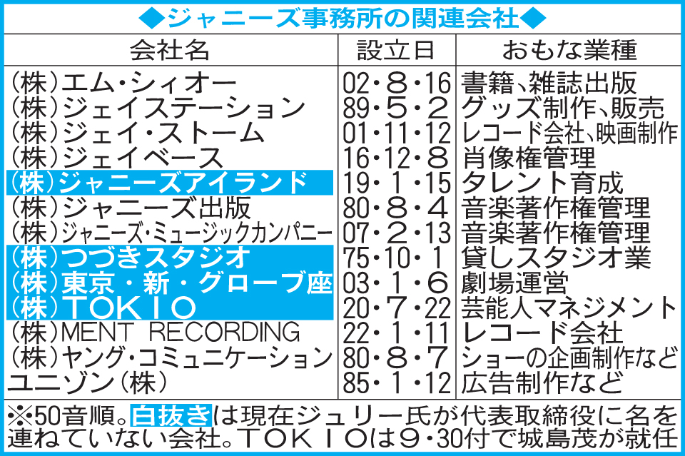 ジャニーズ事務所の関連企業