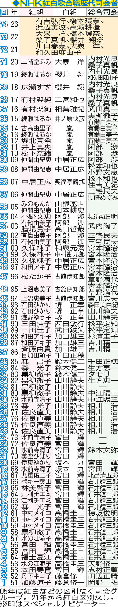 当時のメディア報道・掲載写真