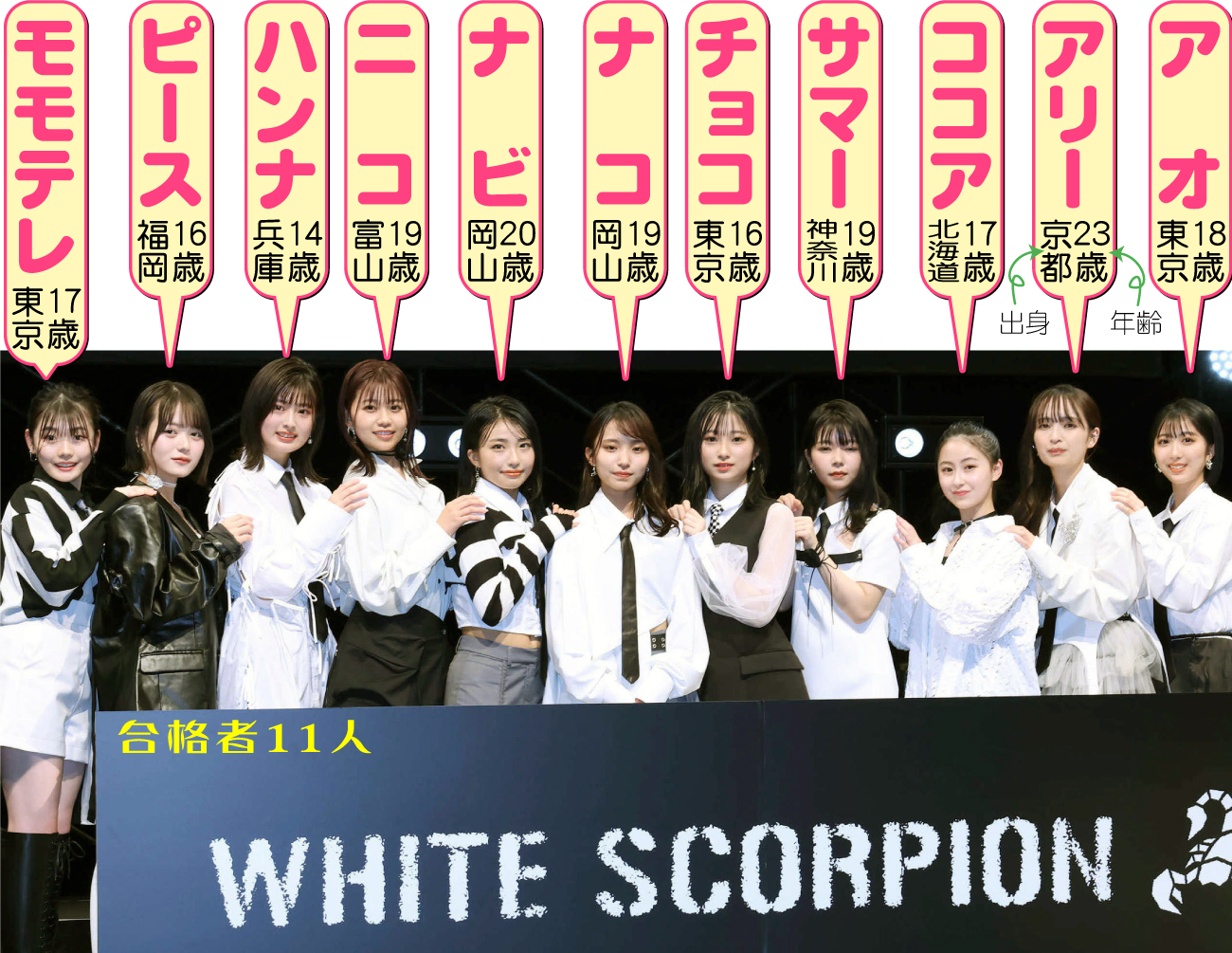 【イラスト】WHITE-SCORPION合格者11人