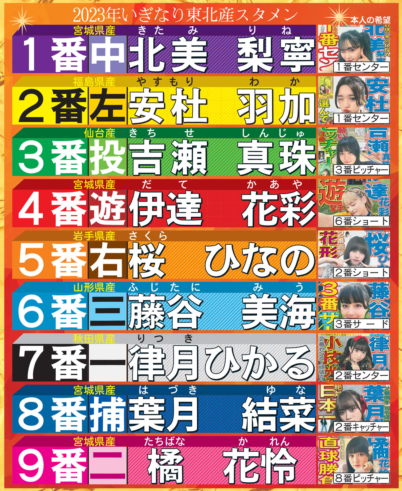 2023年いぎなり東北産スタメン
