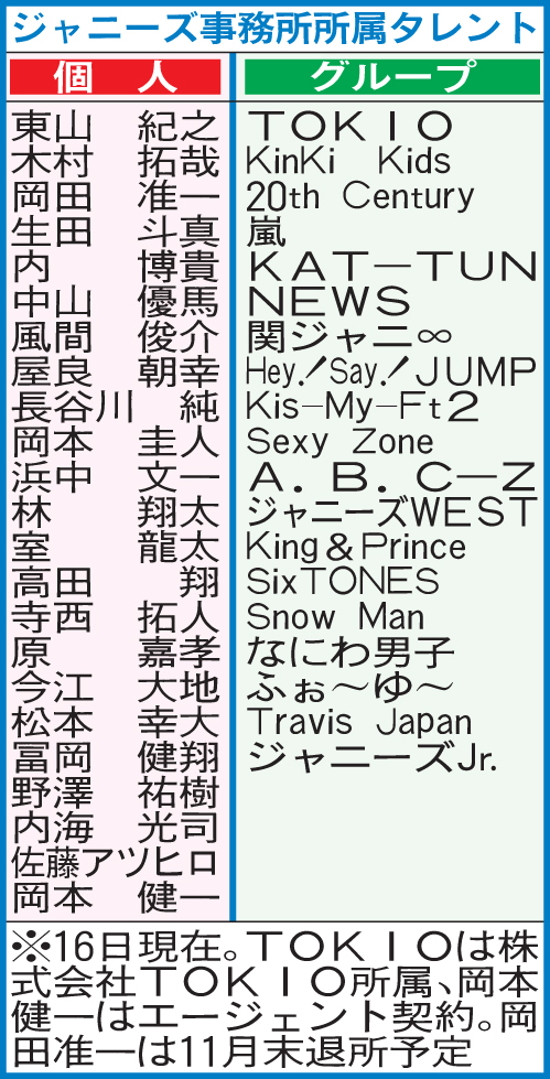 ジャニーズ事務所の所属タレント（10月16日現在）