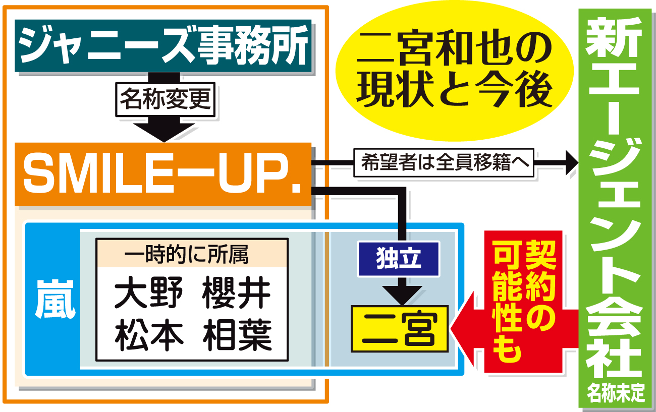 【イラスト】二宮和也の現状と今後