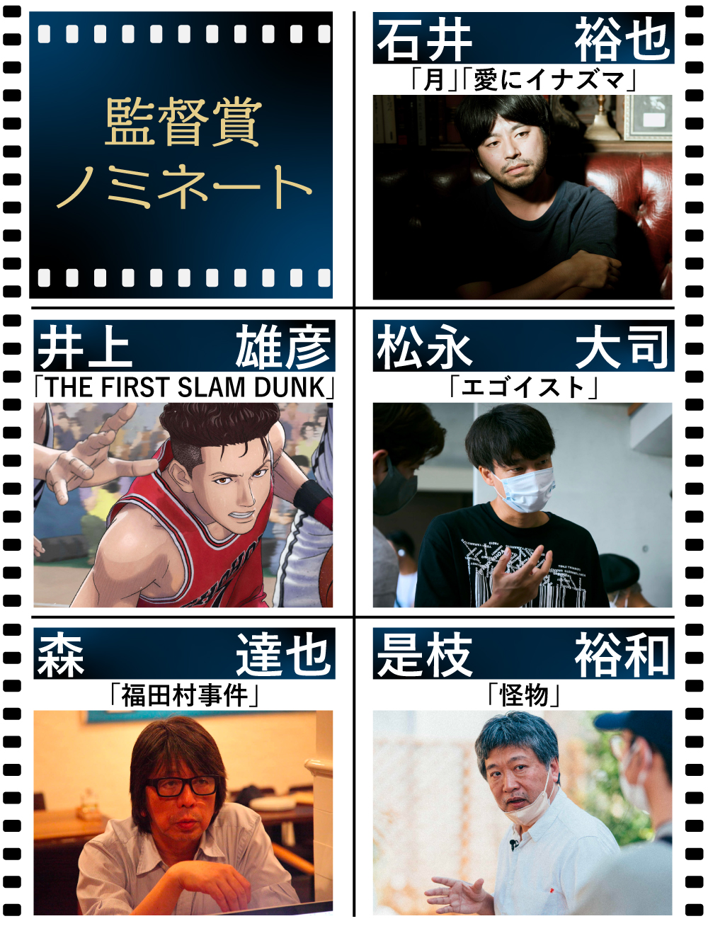 【日刊スポーツ映画大賞・石原裕次郎賞】監督賞ノミネート