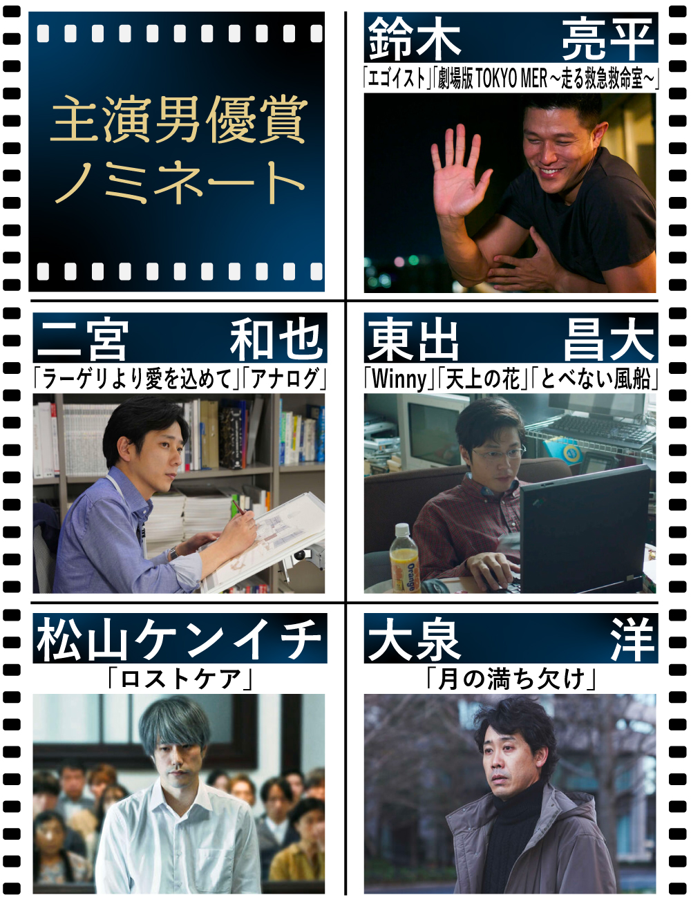 【日刊スポーツ映画大賞・石原裕次郎賞】主演男優賞ノミネート