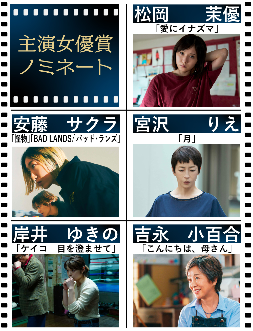 【日刊スポーツ映画大賞・石原裕次郎賞】主演女優賞ノミネート