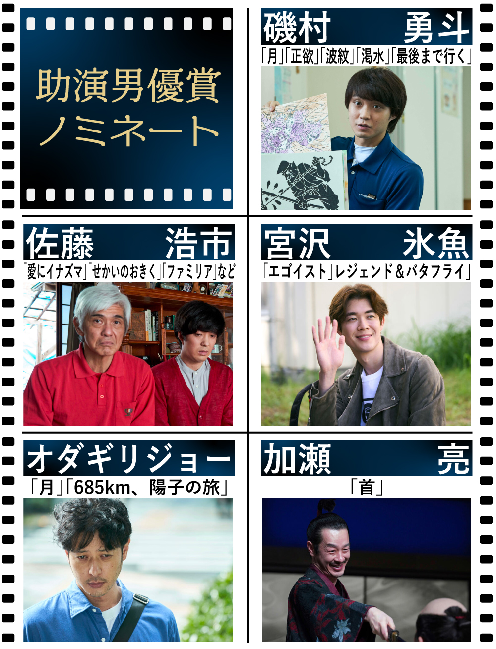 【日刊スポーツ映画大賞・石原裕次郎賞】助演男優賞ノミネート