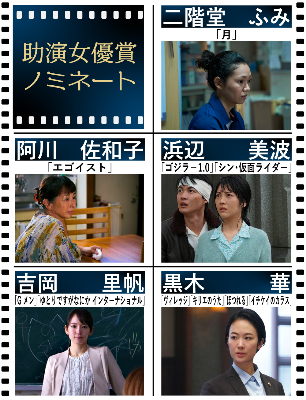 【日刊スポーツ映画大賞・石原裕次郎賞】助演女優賞ノミネート