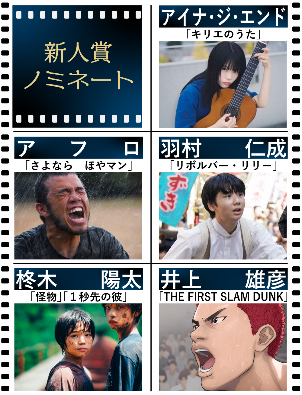 【日刊スポーツ映画大賞・石原裕次郎賞】新人賞ノミネート