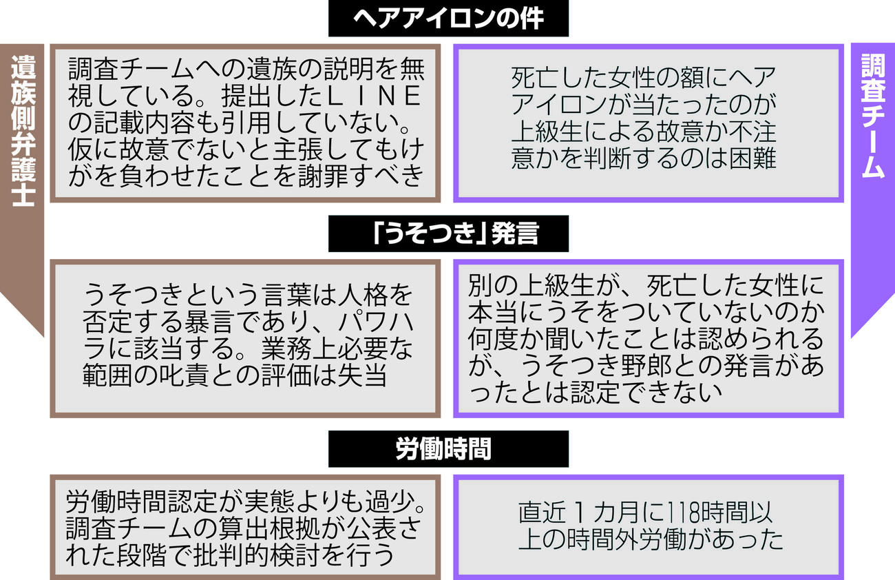各論点の双方の主張