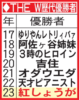 「THE　W」歴代優勝者