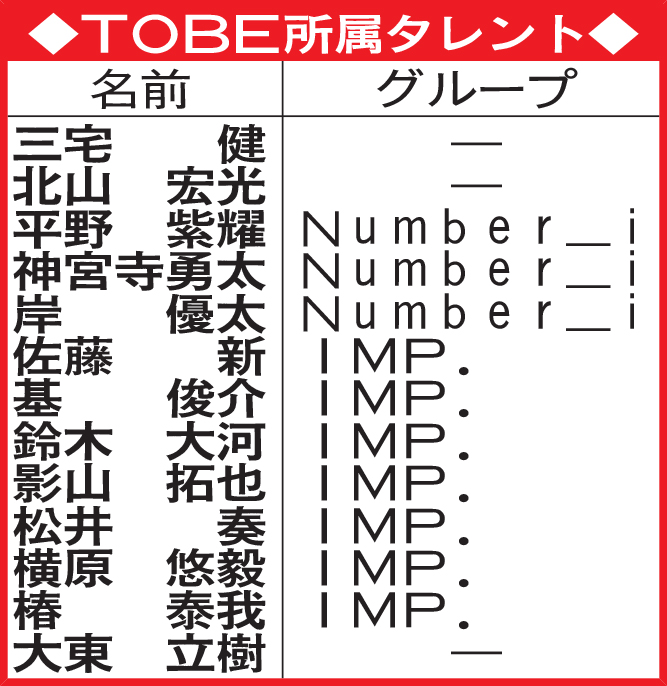 TOBE所属タレント