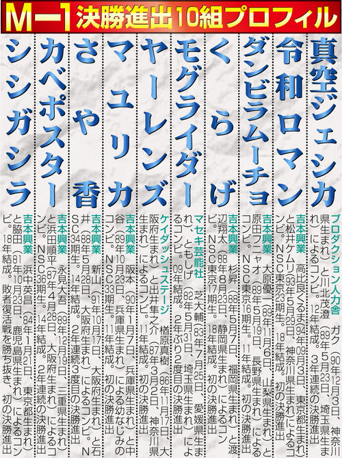 【イラスト】23年Ｍ１決勝進出コンビ