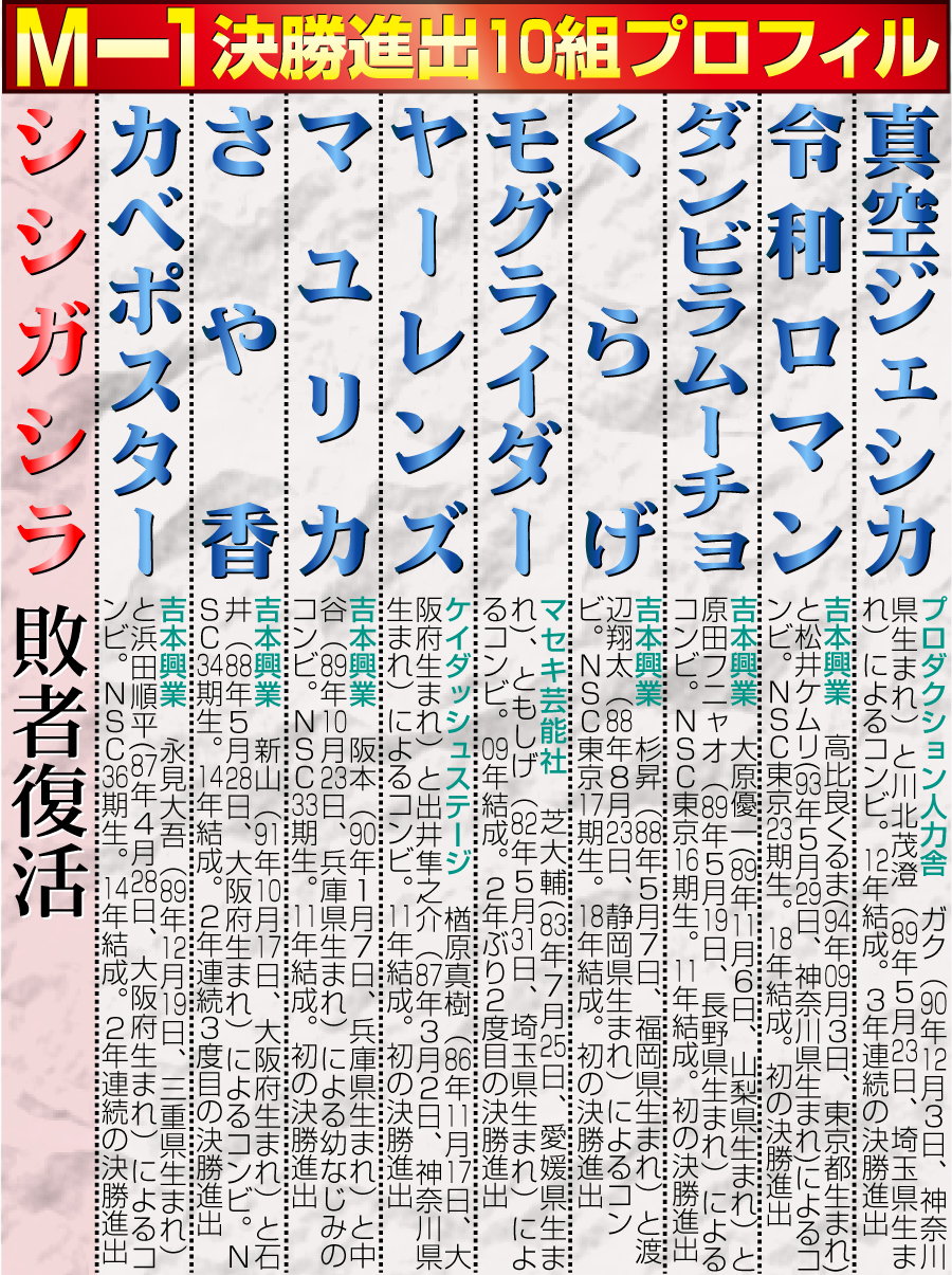 【イラスト】23年Ｍ１決勝進出コンビ