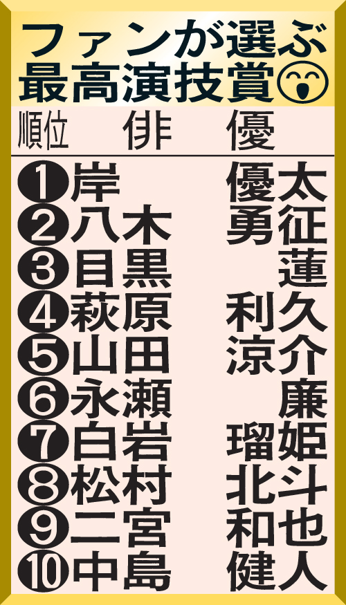 ファンが選ぶ最高演技賞