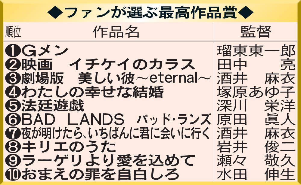 ファンが選ぶ最高作品賞