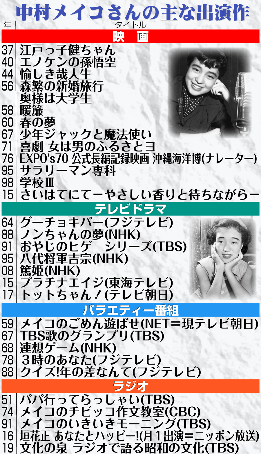 【イラスト】中村メイコさんの主な出演作