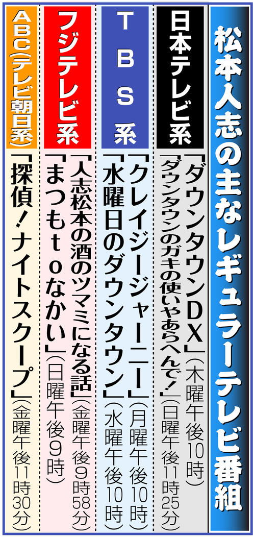 松本人志のちょっとした言葉カレンダー Amazon.co.jp: 松本人志のちょっとした言葉カレンダー2008 : 松本人志