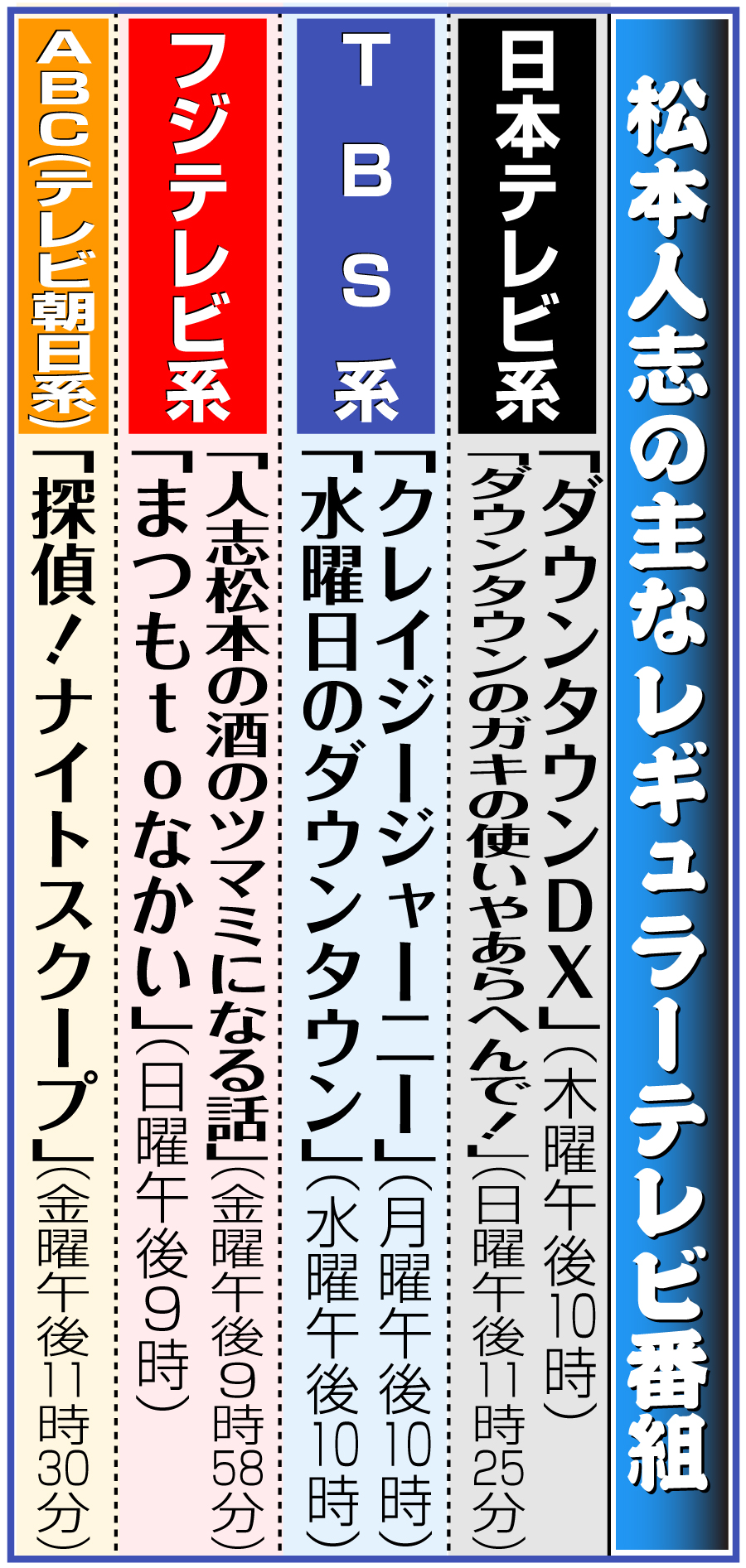 【イラスト】松本人志がレギュラー主演している主なテレビ番組