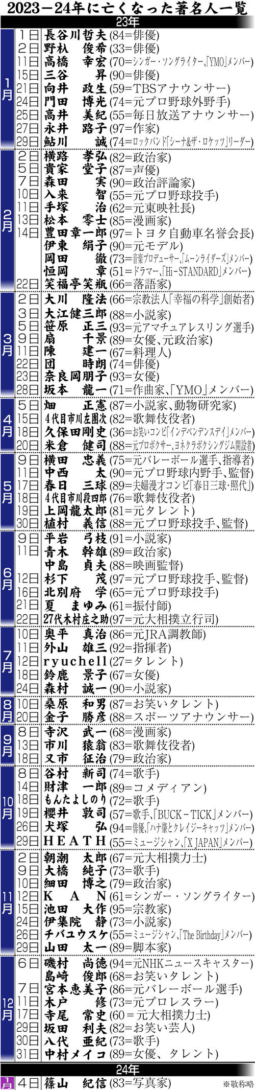 女性 演歌 歌手 一覧