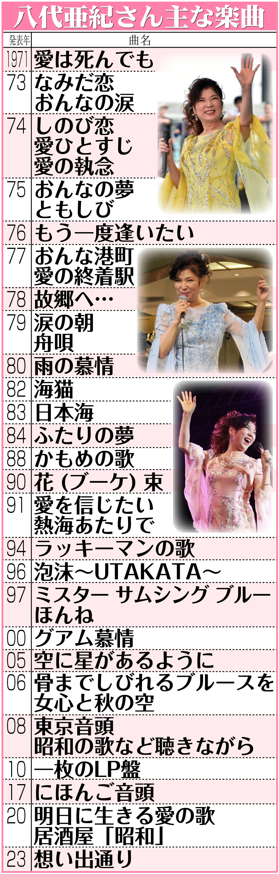 【イラスト】八代亜紀さんの主な楽曲