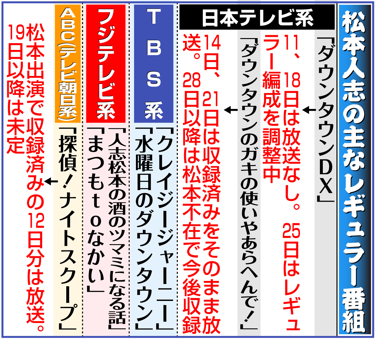 【イラスト】松本人志のレギュラー番組局の対応