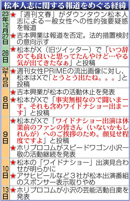 アンミカ、上沼恵美子の松本人志への「休業必要ない」発言に持論