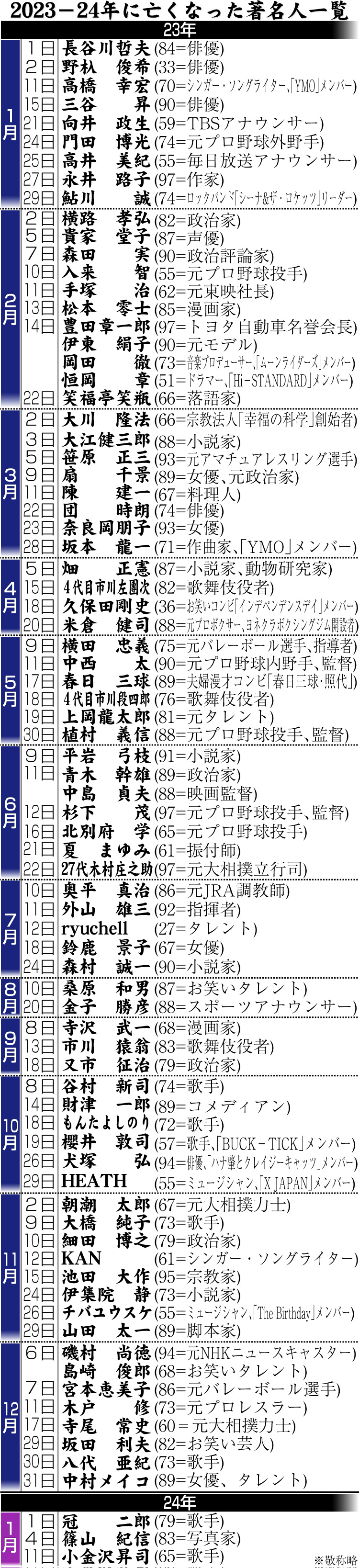 【イラスト】23ー24年に亡くなった著名人一覧