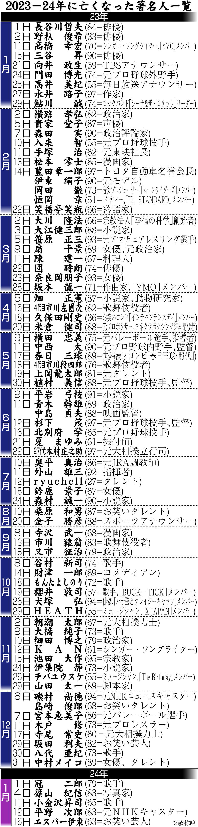 【イラスト】23ー24年に亡くなった著名人一覧