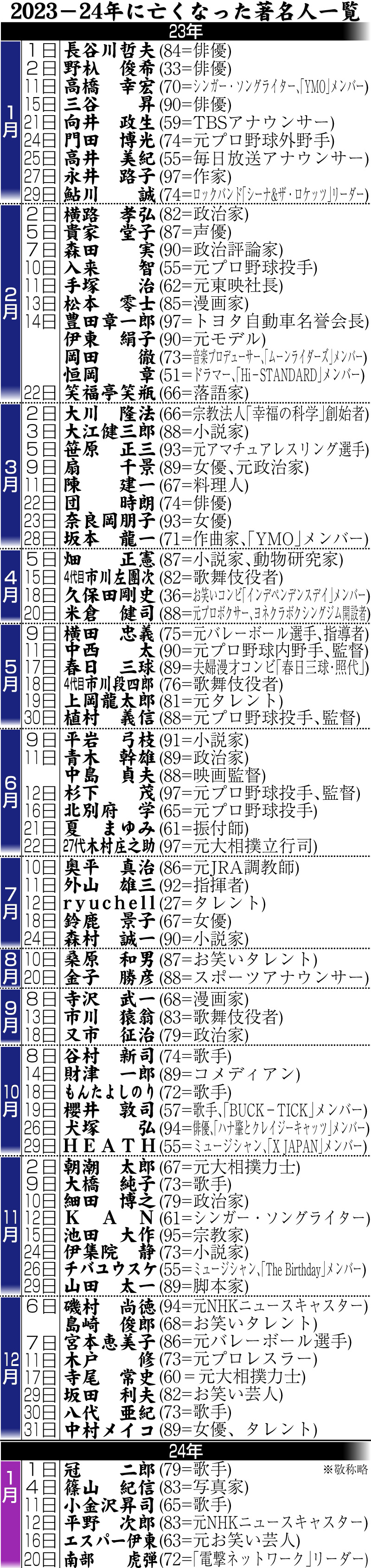 【イラスト】23ー24年に亡くなった著名人一覧