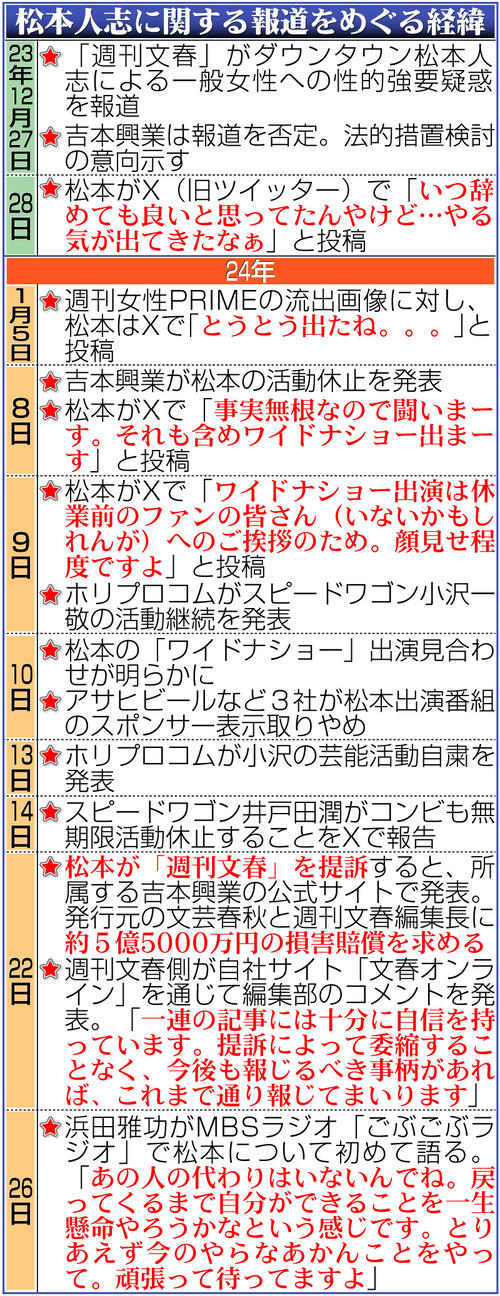 浜田雅功「戻ってくるまで…」松本人志への言葉にX涙「浜ちゃんかっこ