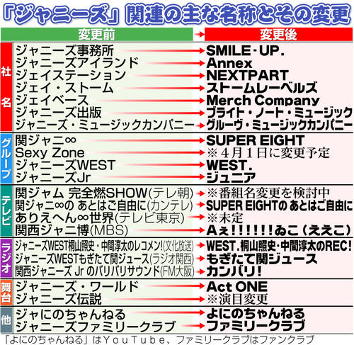 関ジャニ新グループ名「SUPER EIGHT」横山「ダセーッと」苦笑いの“ボツ