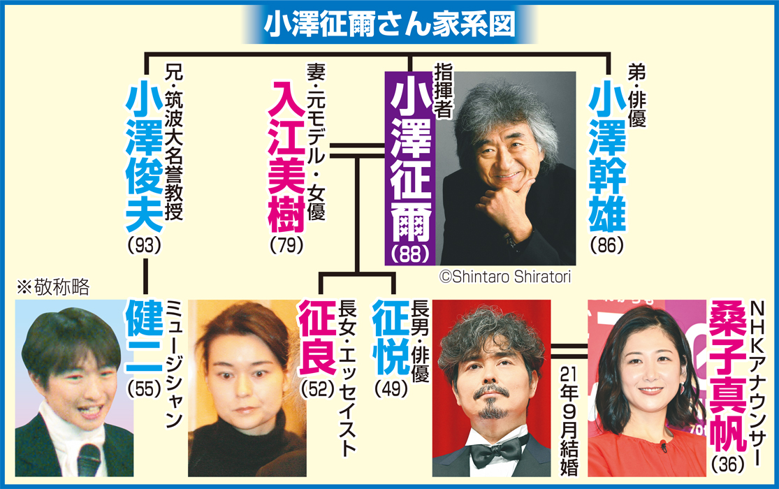 小澤征爾さん家系図