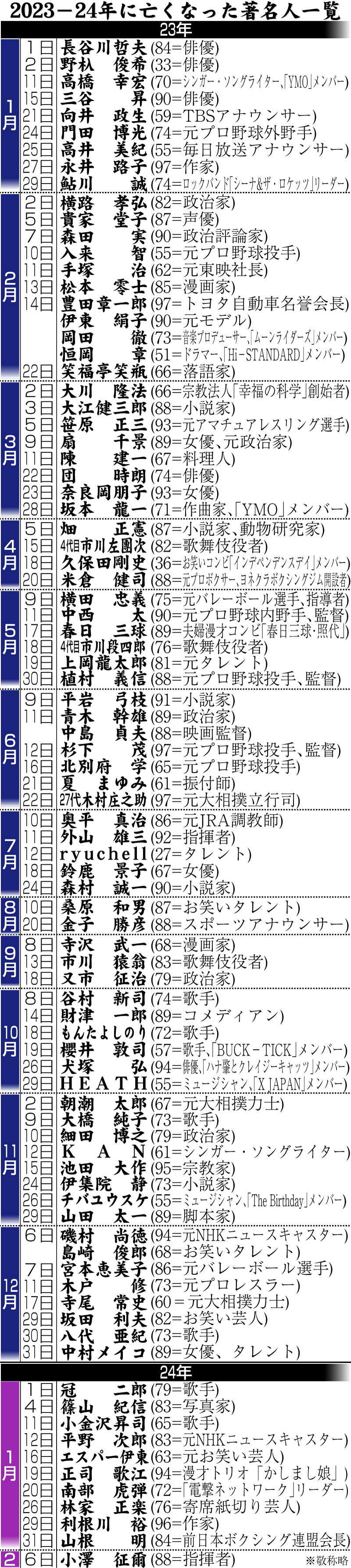 【イラスト】23ー24年に亡くなった著名人一覧