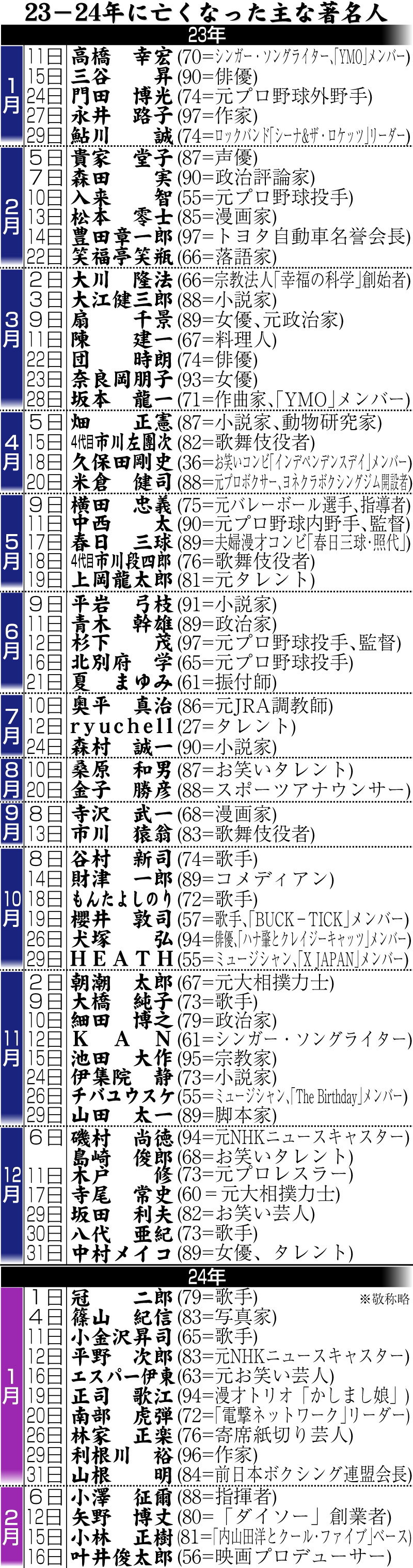 【イラスト】23ー24年に亡くなった著名人一覧