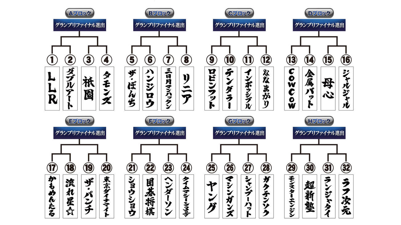 フジテレビ系「THE SECOND～漫才トーナメント～」トーナメント表
