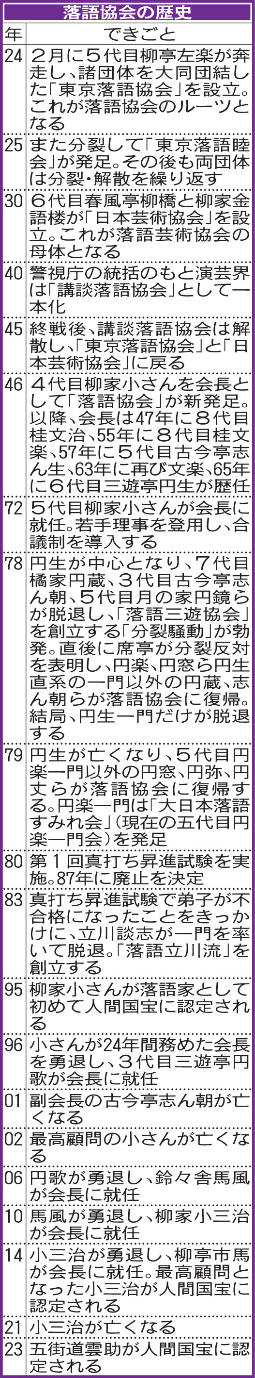 落語協会の歴史