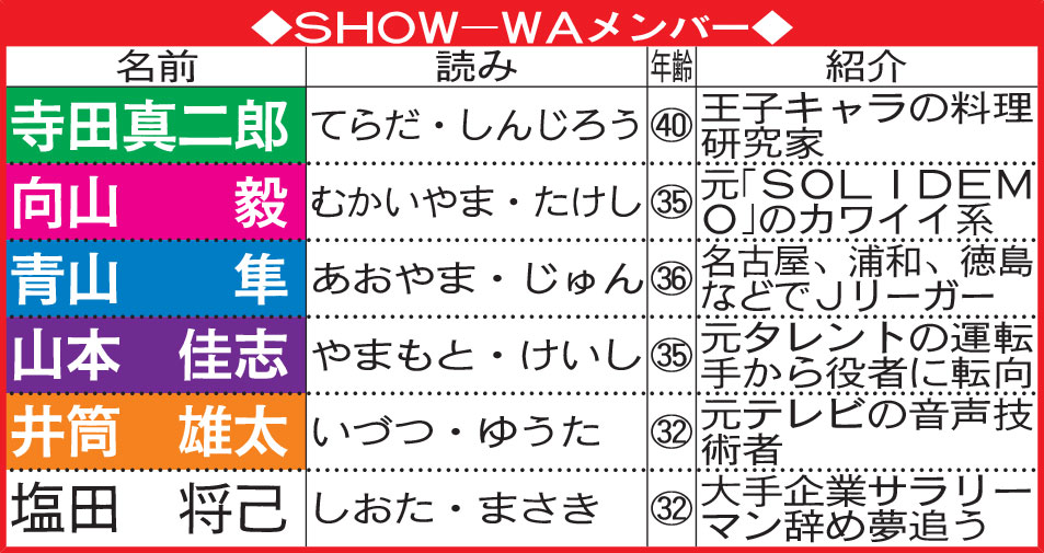 SHOW－WAのメンバー