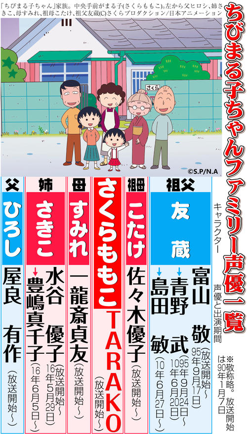 ちびまる子ちゃんファミリー声優／一覧