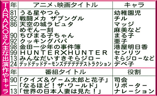 TARAKOさん主な出演作やキャラ／一覧