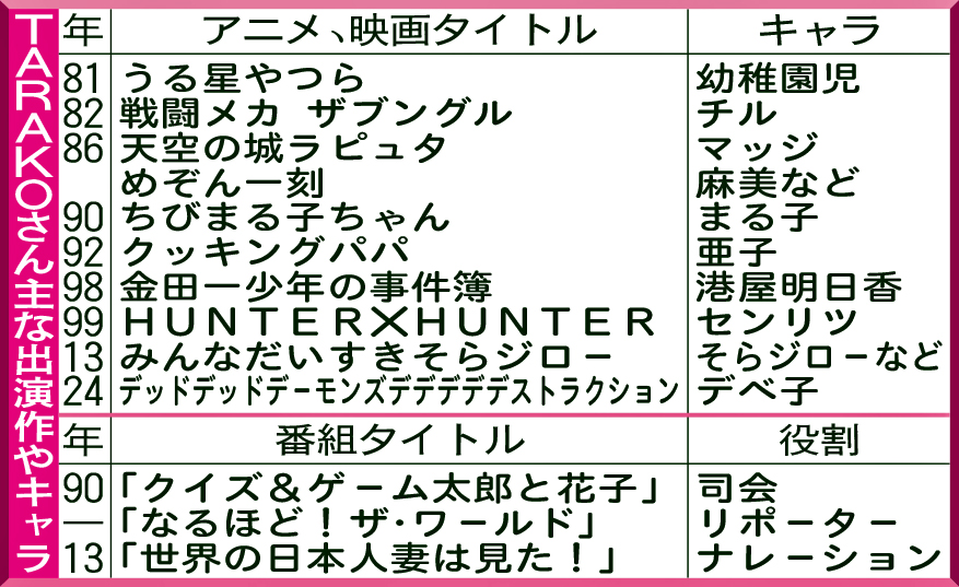 TARAKOさん主な出演作やキャラ
