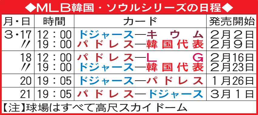 MLB韓国・ソウルシリーズの日程