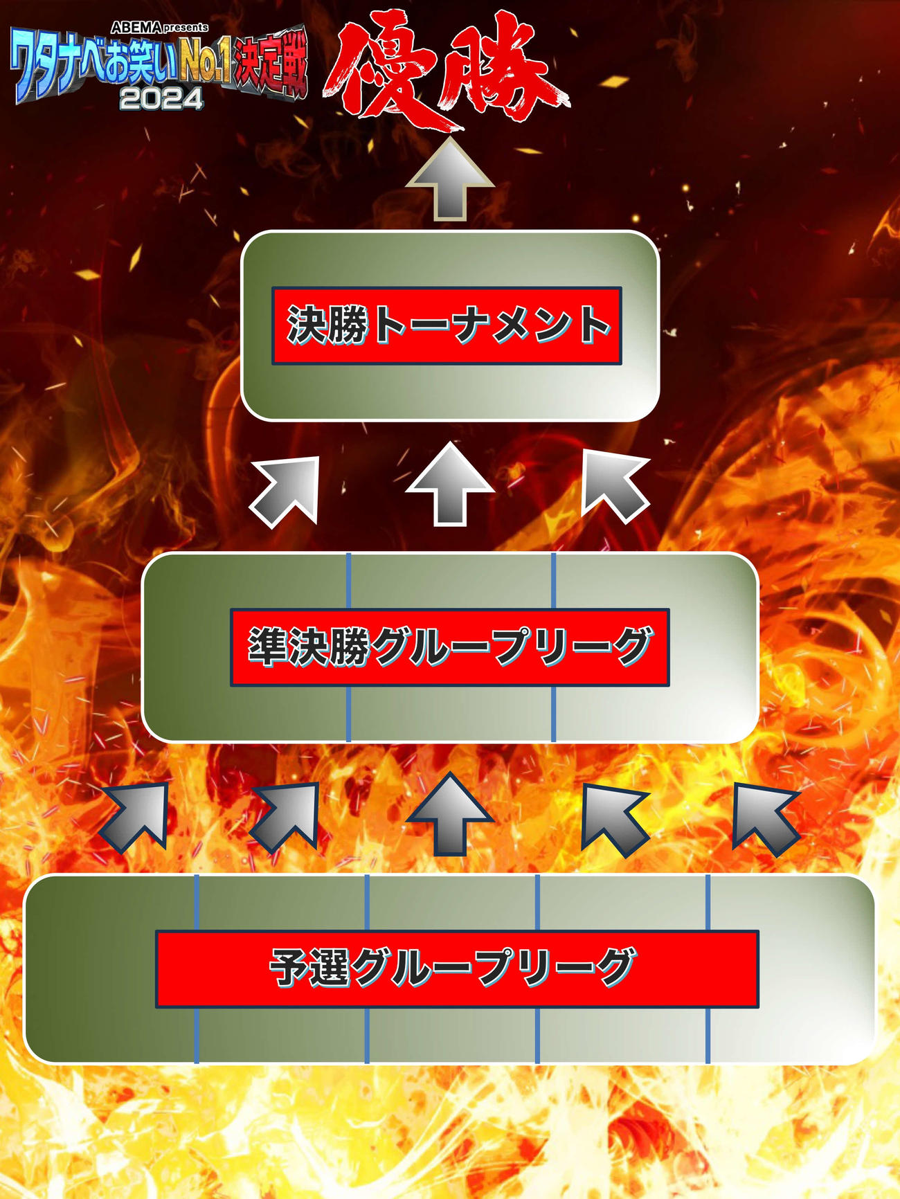 開催が決定した「ABEAMA presents『ワタナベお笑いNO.1決定戦2024』」