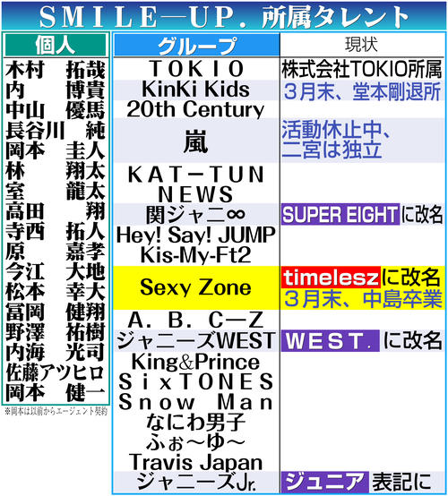 堂本光一「timelesz」オーディションに「芸歴32年　45歳　応募資格ないっすか？」
