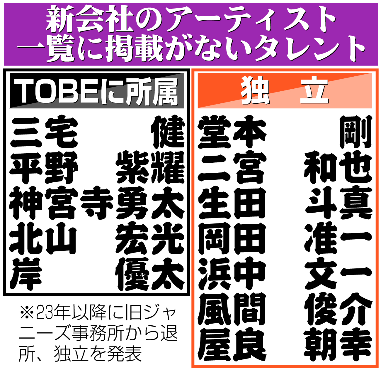 【イラスト】新会社のアーティスト一覧に掲載がないタレント