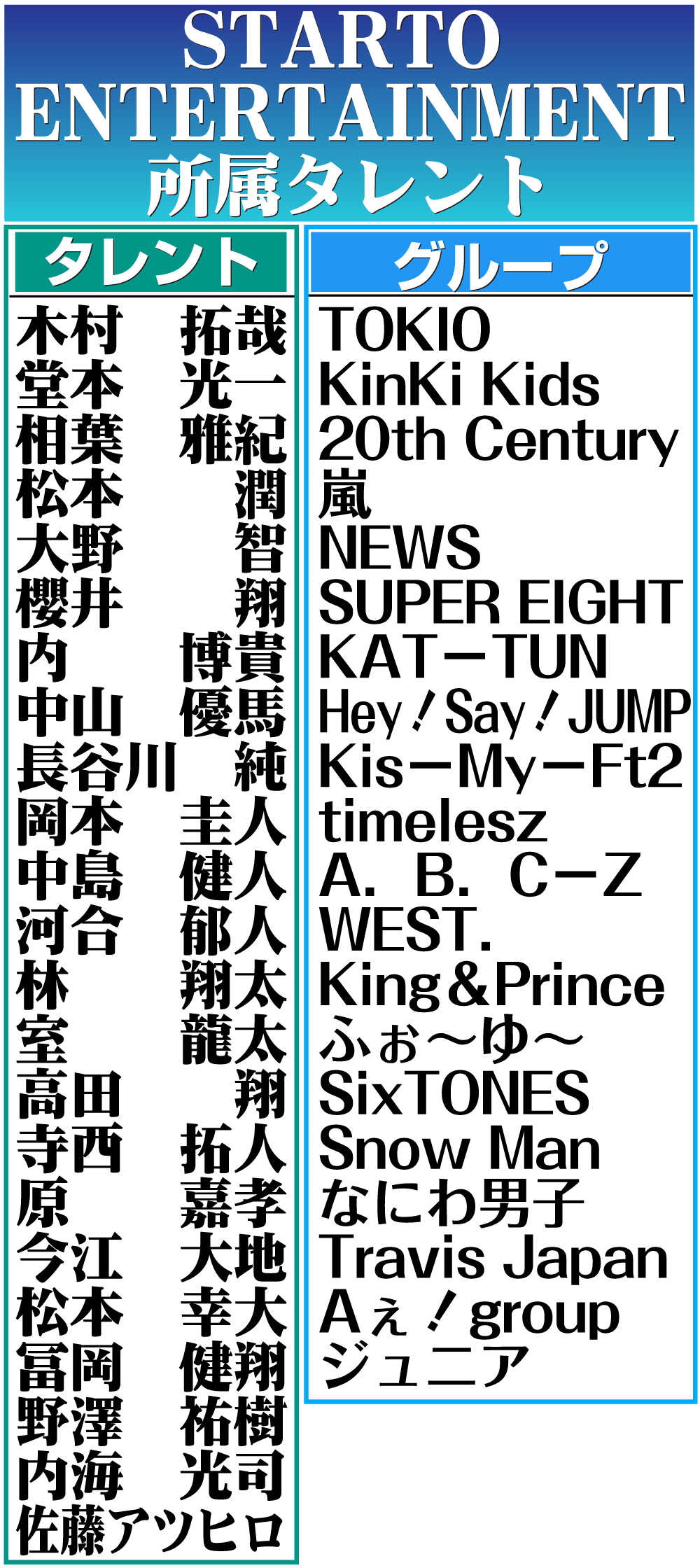 【イラスト】STARTO ENTERTAINMENT所属タレント