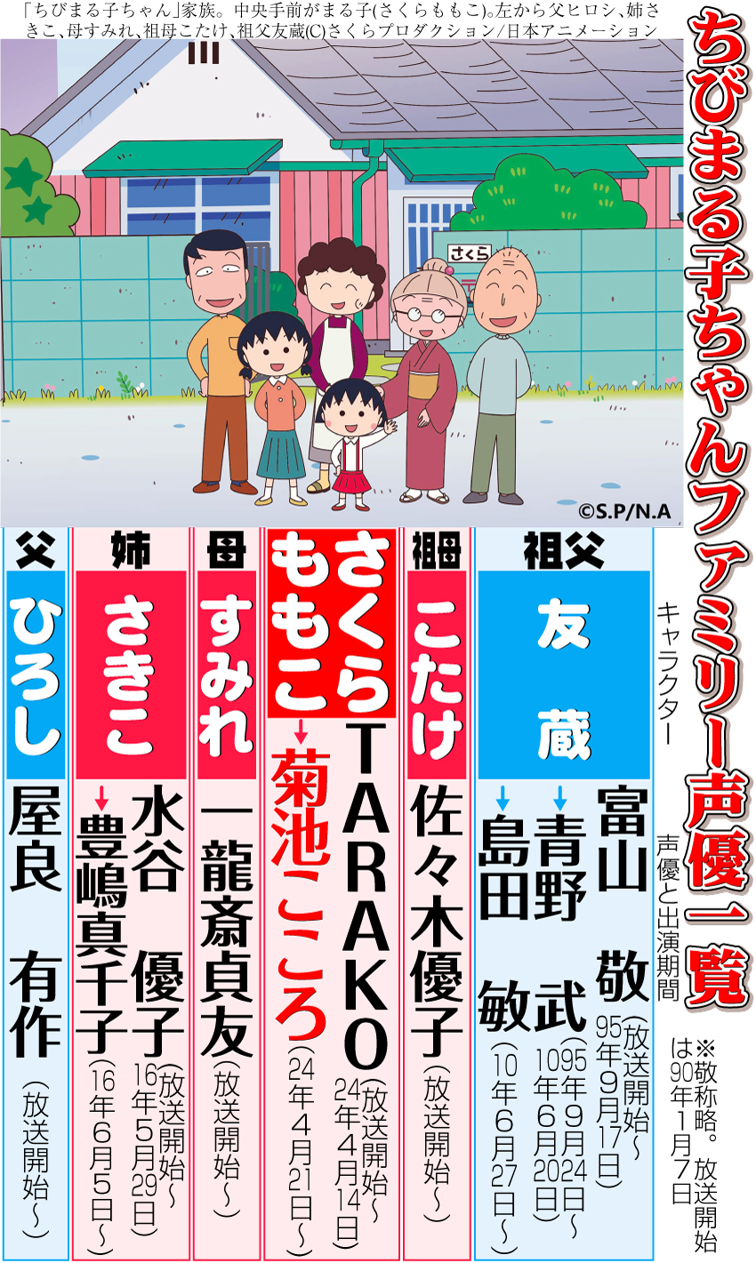 【イラスト】ちびまる子ちゃんファミリー声優一覧